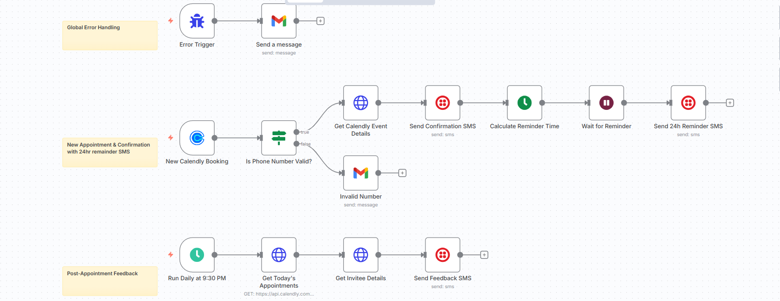 Dental Clinic Automation Workflow