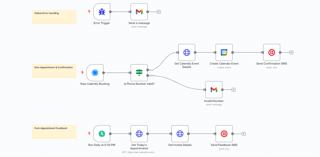 Salon Automation Workflow